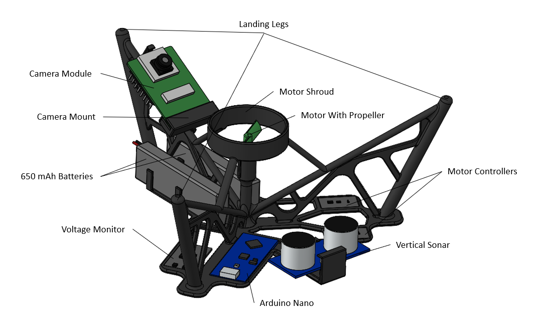 image of uav project