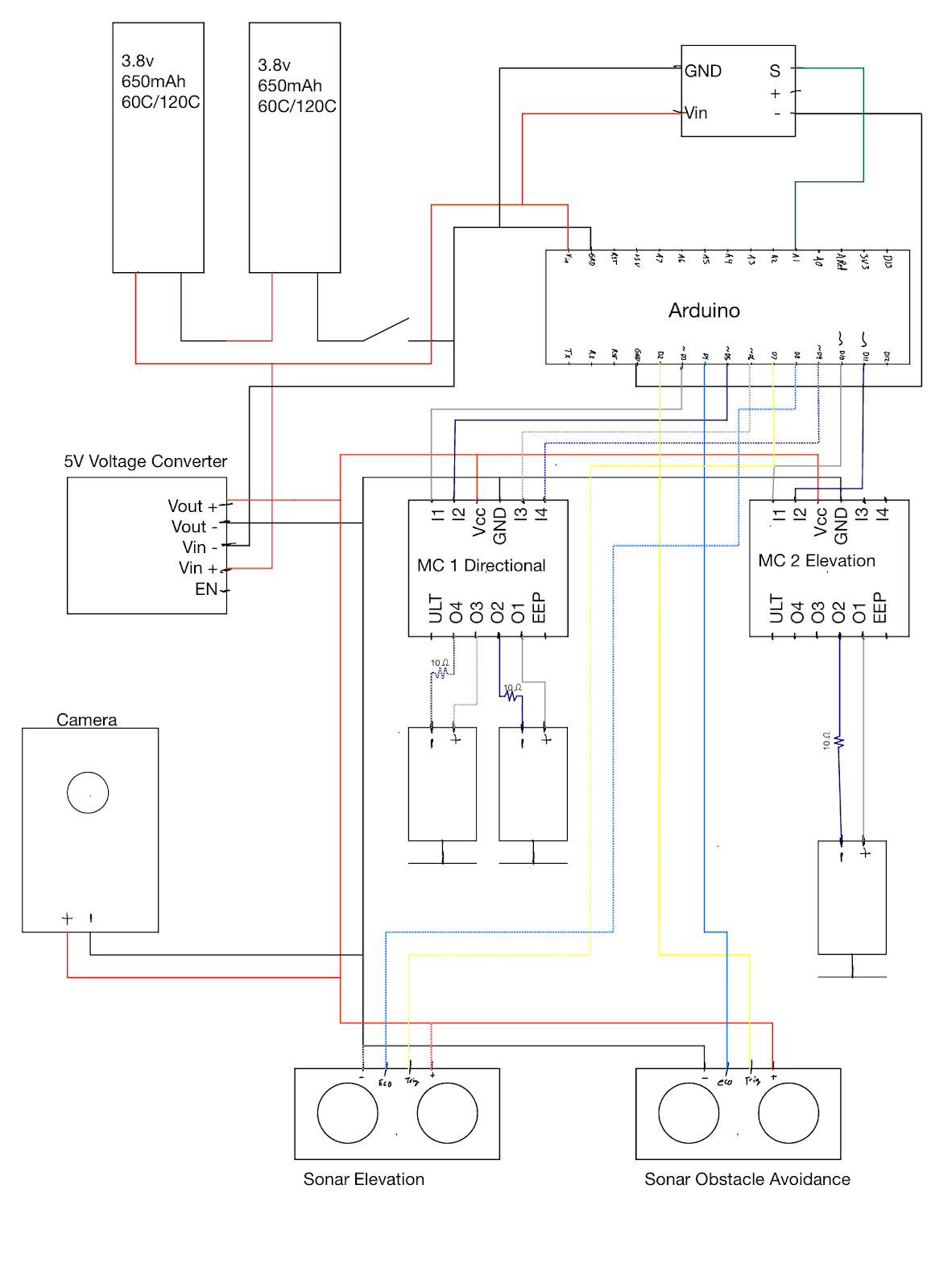 image of uav project